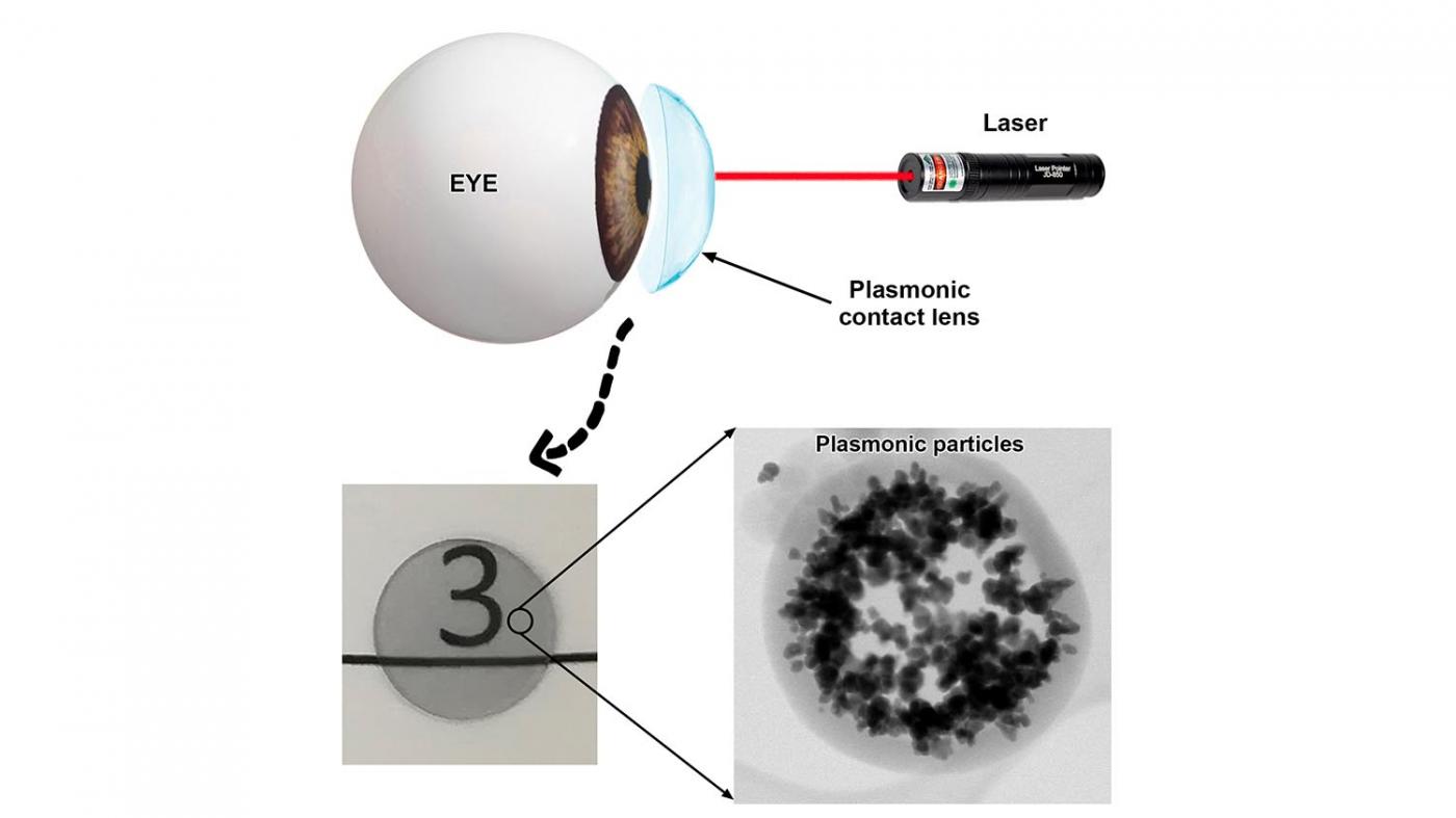 O emprego de nanopartículas de ouro nas lentes de contacto protexe o ollo das radiacións 