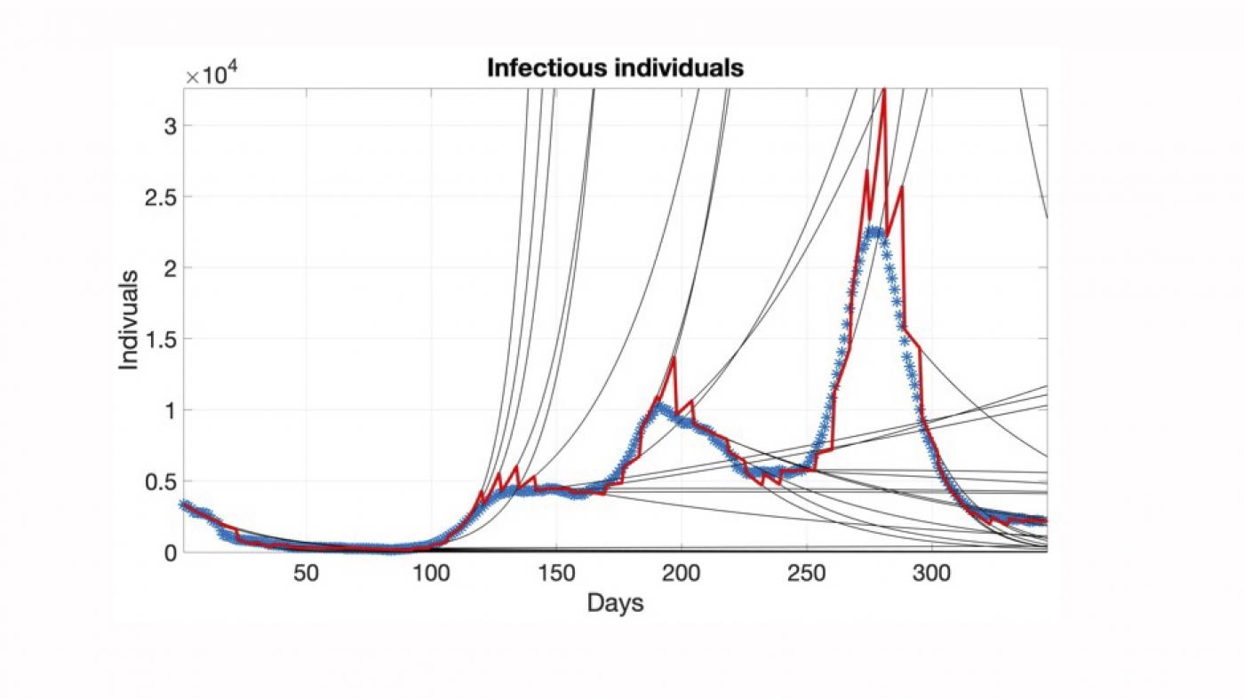 Xemelgos dixitais para predicir o avance de pandemias