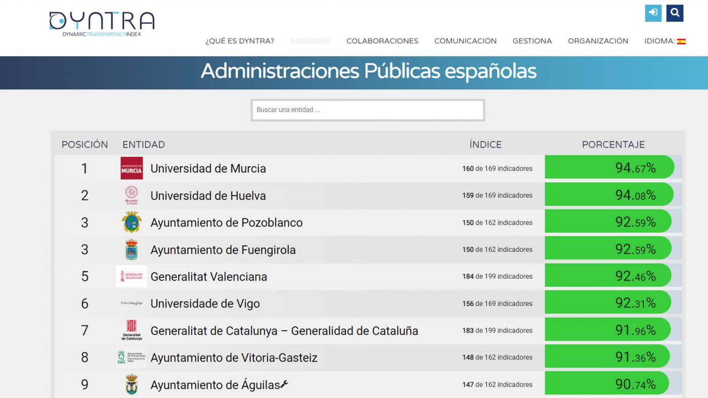 A UVigo confírmase como a primeira administración pública galega e a terceira universidade española máis transparente  